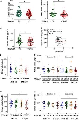 The I148M PNPLA3 variant mitigates niacin beneficial effects: How the genetic screening in non-alcoholic fatty liver disease patients gains value